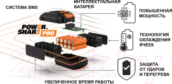 Изображение товара Газонокосилка аккумуляторная Worx WG748E