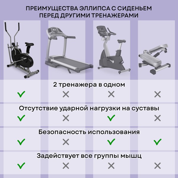 Изображение товара Эллипсоид-велотренажер PLANTA FD-Е700 с сидением