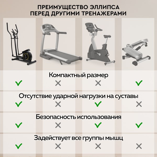 Изображение товара Эллиптический тренажер PLANTA FD-Е500
