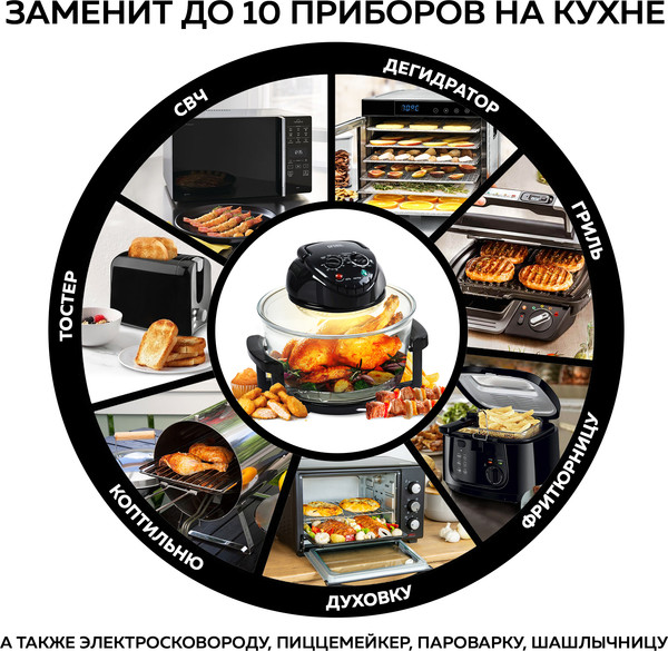 Изображение товара Аэрогриль GFGRIL GFA-GL17M