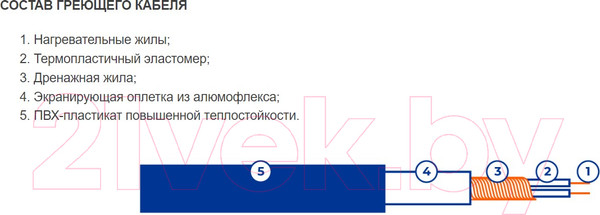 Изображение товара Теплый пол электрический Skat НТ МАТ PRO 180Вт/м2 9м.кв. 1620Вт