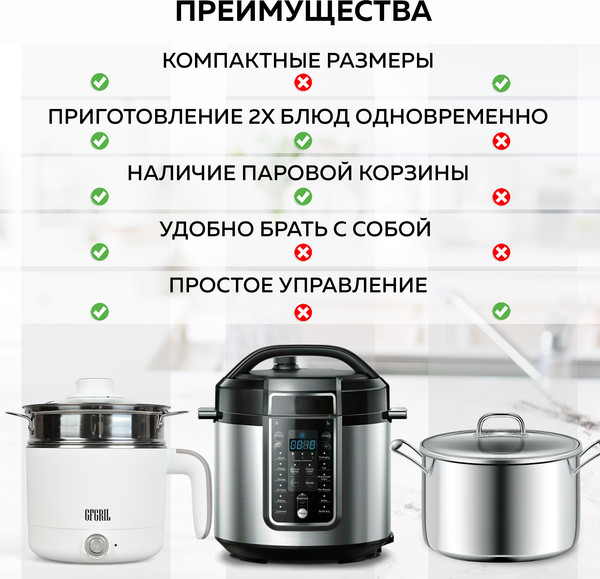 Изображение товара Мультиварка GFGRIL GFP-20