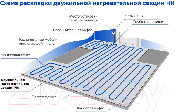 Изображение товара Теплый пол электрический Skat НТ 20-41 20Вт/м 41м/рул 800Вт