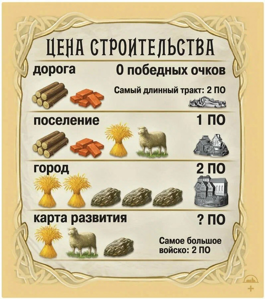 Изображение товара Дополнение к настольной игре Мир Хобби Catan. Колонизаторы. Расширение для 5-6 игроков / 915903