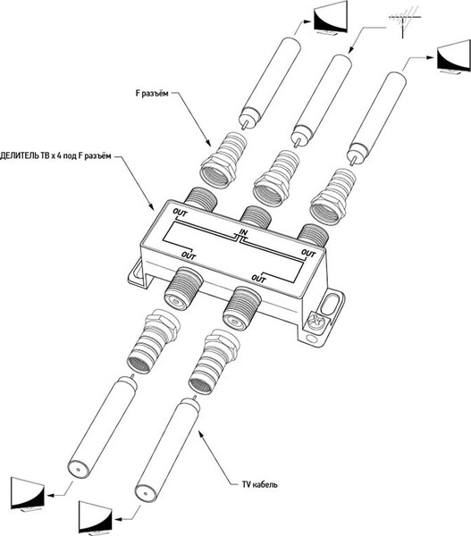 Изображение товара Сплиттер Rexant 05-6103