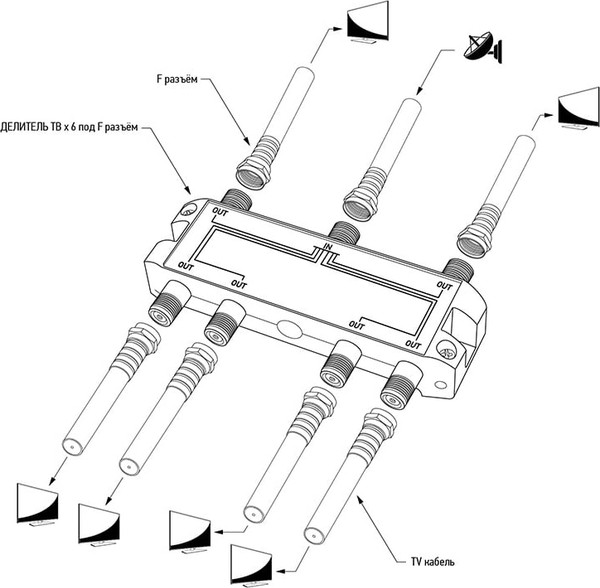 Изображение товара Сплиттер Rexant 05-6204