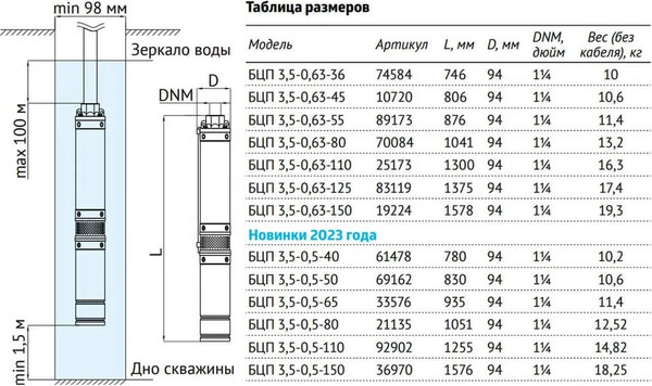 Изображение товара Скважинный насос Unipump БЦП 3.5-0.5-110 / 37238 (кабель-1м)