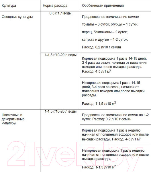Изображение товара Удобрение Avgust Гумат+7 йод (25г)