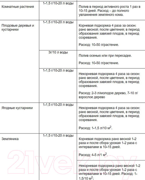 Изображение товара Удобрение Avgust Гумат+7 йод (25г)