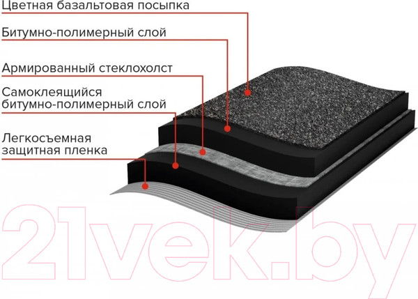 Изображение товара Черепица Технониколь Мини Черный 077557 (рулон)
