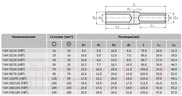 Изображение товара Гильза для кабеля КВТ ГАМ 35-25 50555