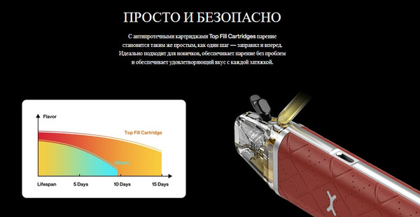 Изображение товара Электронный парогенератор Oxva Xlim Go 1000mAh (2мл, красный)