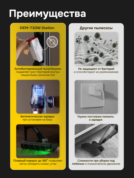 Изображение товара Вертикальный пылесос Deerma DEM-T30W (с базой самоочистки)