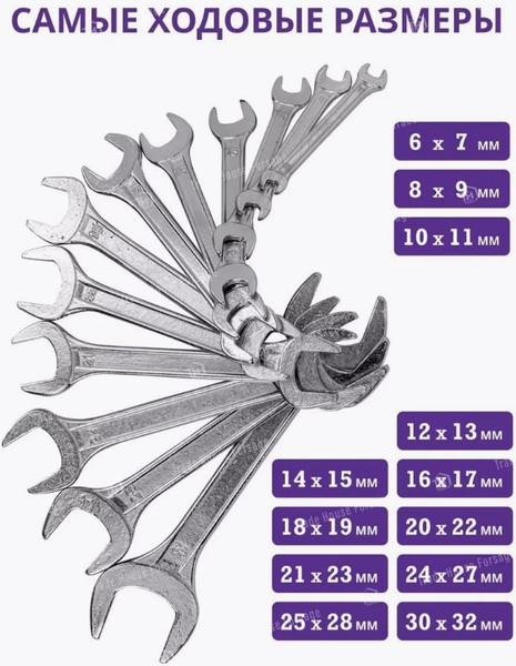 Изображение товара Набор ключей Pomagier POM-5122P (57282)