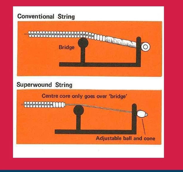 Изображение товара Струны для акустической гитары Rotosound SB10 Strings Phosphor Bronze