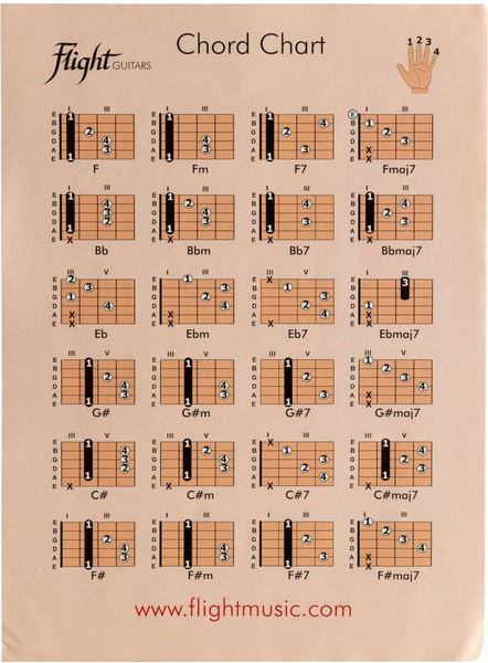 Изображение товара Акустическая гитара Flight C-120 NAT PACK
