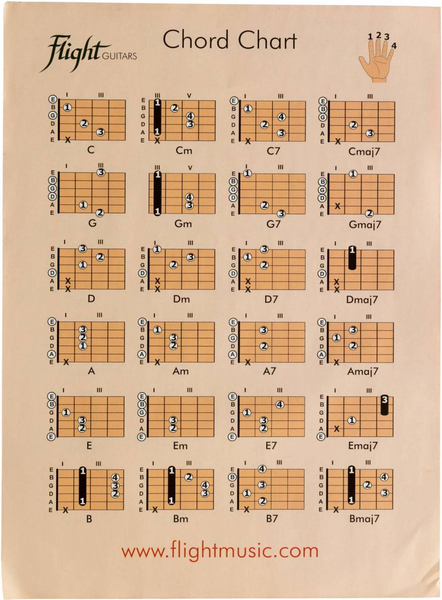 Изображение товара Акустическая гитара Flight F-230 NAT PACK