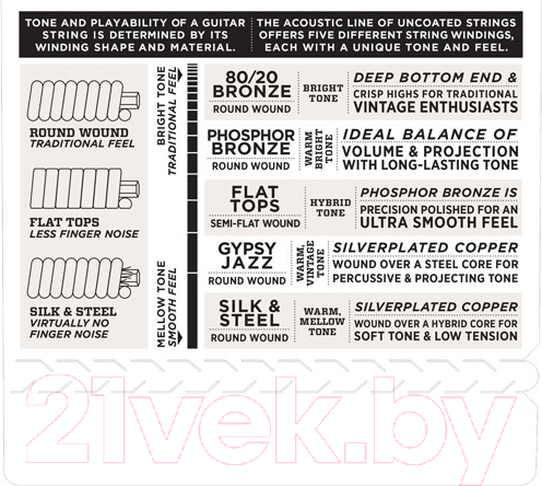 Изображение товара Струны для акустической гитары D'Addario EJ13