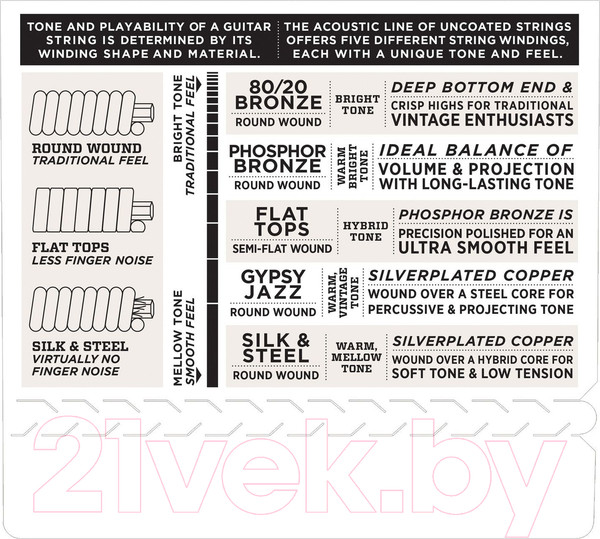 Изображение товара Струны для 12-струнной гитары D'Addario EZ940