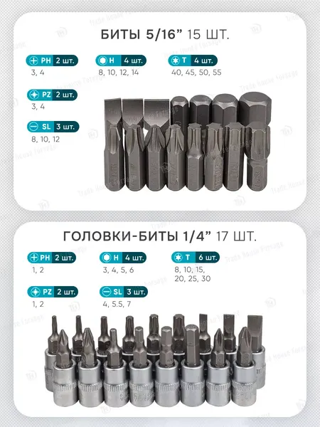 Изображение товара Универсальный набор инструментов ILOforce IF-4821-5 (52230)