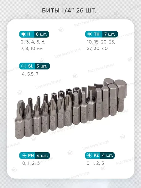 Изображение товара Универсальный набор инструментов ILOforce IF-41421-5(57953)