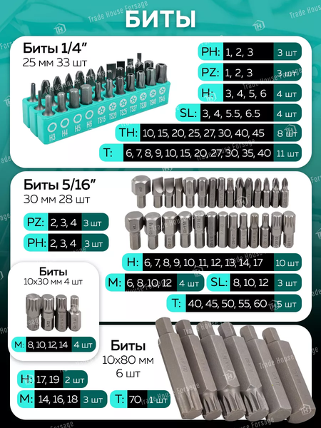 Изображение товара Универсальный набор инструментов MAMEDFORCE MF-42022-5 (58005)