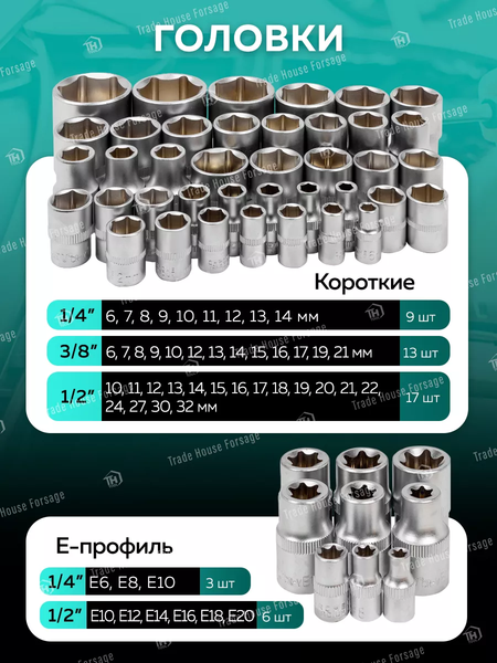 Изображение товара Универсальный набор инструментов MAMEDFORCE MF-42022-5 (58005)