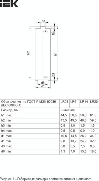 Изображение товара Комплект батареек IEK Alkaline Optima LR06/AA / ABT-LR06-OP-B28 (28шт)
