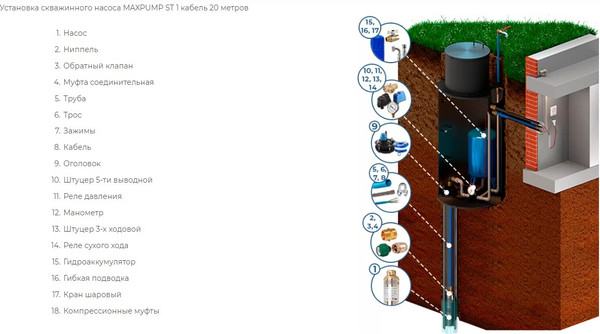 Изображение товара Скважинный насос Maxpump ST6 NEW