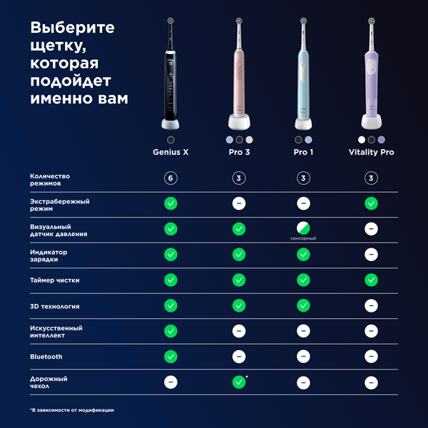 Изображение товара Электрическая зубная щетка Oral-B Genius X Black D706.513.6BK