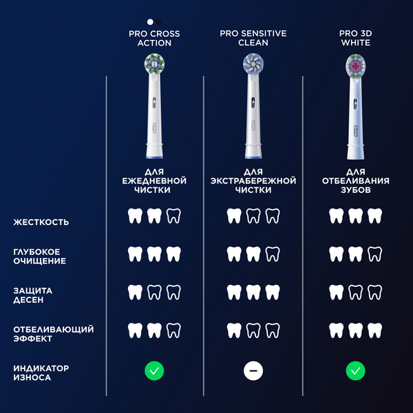 Изображение товара Электрическая зубная щетка Oral-B Genius X Black D706.513.6BK