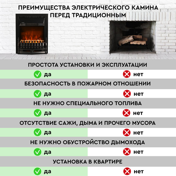 Изображение товара Электрокамин PLANTA PFP-FS400 (черный)