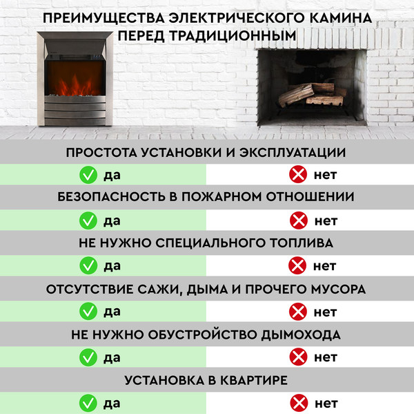 Изображение товара Электрокамин PLANTA PFP-FS600 (серебристый)