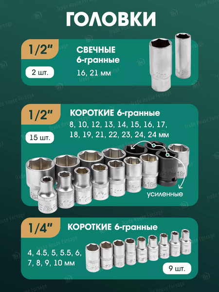 Изображение товара Универсальный набор инструментов RockForce RF-41421-5 Gold