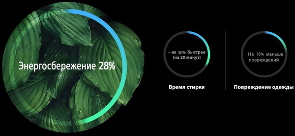 Изображение товара Стиральная машина LG F2V9GW9W