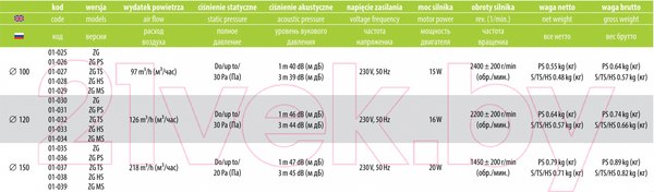 Изображение товара Вентилятор накладной AirRoxy pRestige 150 MS ZG 01-039