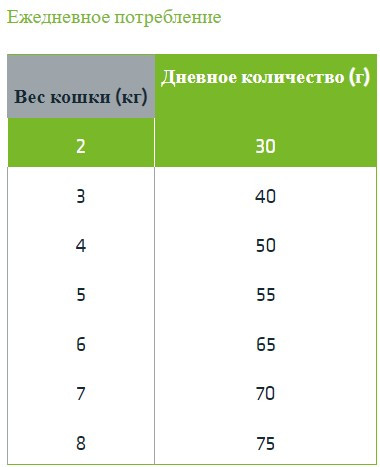 Изображение товара Сухой корм для кошек Trainer Cat Adult Sterilised с уткой (1.5кг)