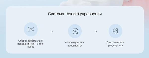 Изображение товара Ультразвуковая зубная щетка Xiaomi Smart Electric Toothbrush T501 / MES607 / BHR7791GL (белый)