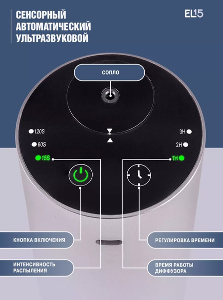 Изображение товара Автоматический освежитель воздуха EL15 PD001-1 (58083), (белый)