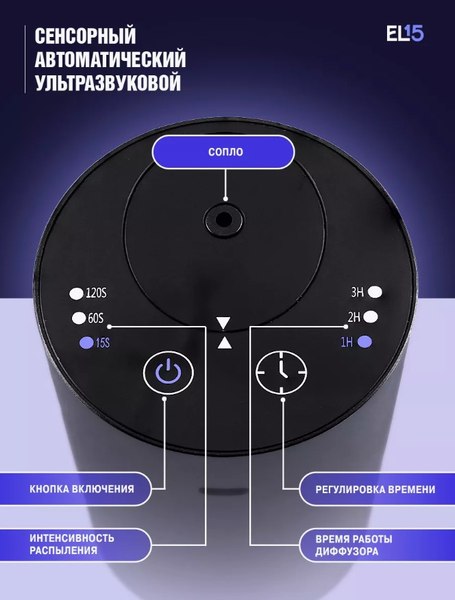 Изображение товара Автоматический освежитель воздуха EL15 PD003-2 (58088), (серый)