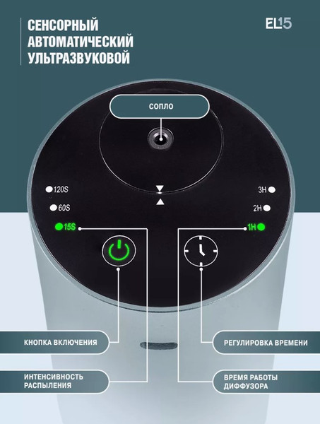 Изображение товара Автоматический освежитель воздуха EL15 PD001-2 (58084), (зеленый)