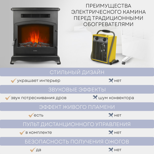 Изображение товара Электрокамин PLANTA PFP-FS500