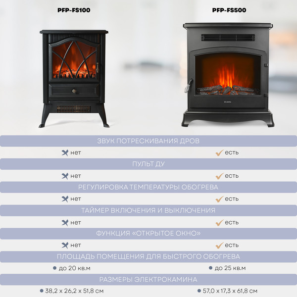 Изображение товара Электрокамин PLANTA PFP-FS500