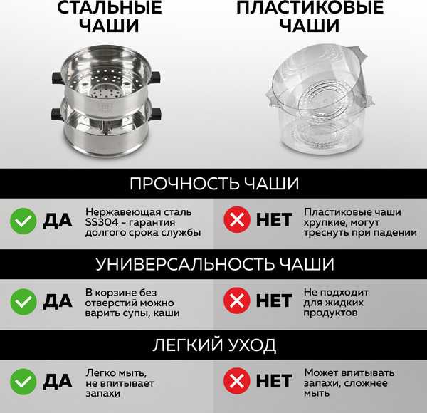 Изображение товара Пароварка стационарная GFGRIL GFS-11D