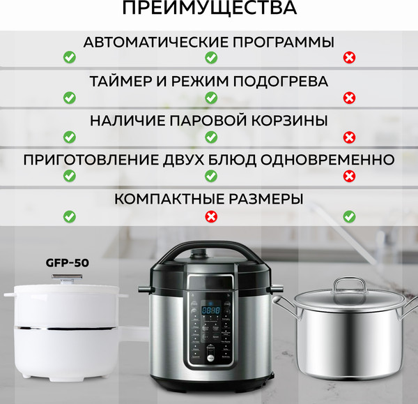 Изображение товара Электрическая кастрюля GFGRIL GFP-50