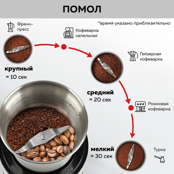 Изображение товара Кофемолка GFGRIL GF-CG10