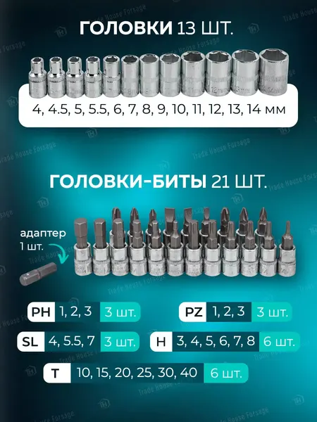 Изображение товара Универсальный набор инструментов FORSandTUNE 2462-5 (57952)