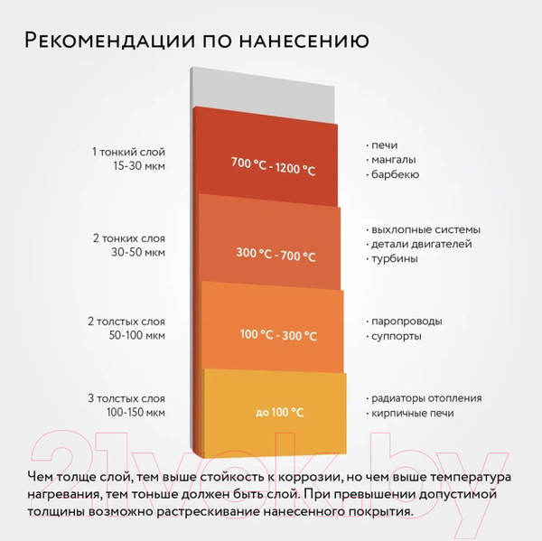 Изображение товара Эмаль Elcon Max Therm Термостойкая для печей и каминов 1200C (800г, черный)