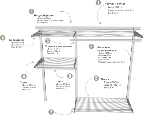 Изображение товара Система хранения Planum СтС-0090-СБ-15