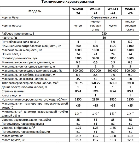 Изображение товара Насосная станция Shitoko WSA11-24